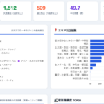 横浜の居酒屋エリア分析レポートを作ってみた｜採用コンサルのデー活活用事例
