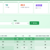 飲食店の競合調査をデータでやってみた｜差別化チャンスが見えるエリア分析レポートの活用事例