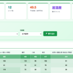 飲食店の競合調査をデータでやってみた｜差別化チャンスが見えるエリア分析レポートの活用事例