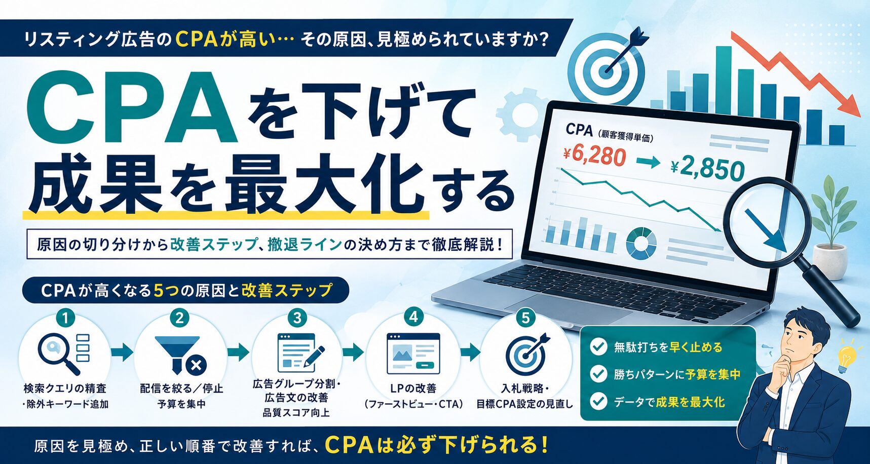 リスティング広告のCPAが高い5つの原因と改善方法を解説